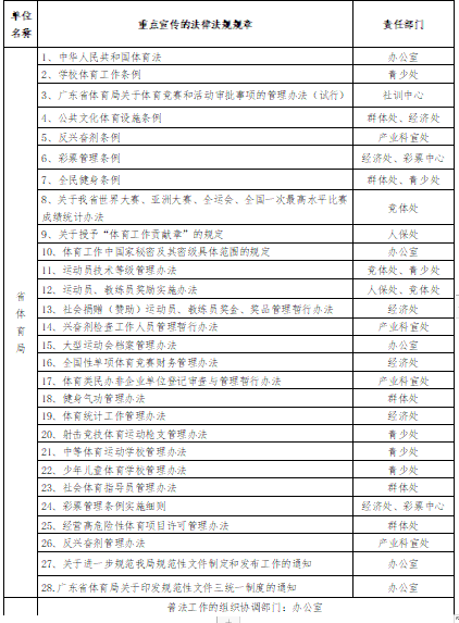 http://tyj.gd.gov.cn/tyxw_zyxw/content/图片9.png